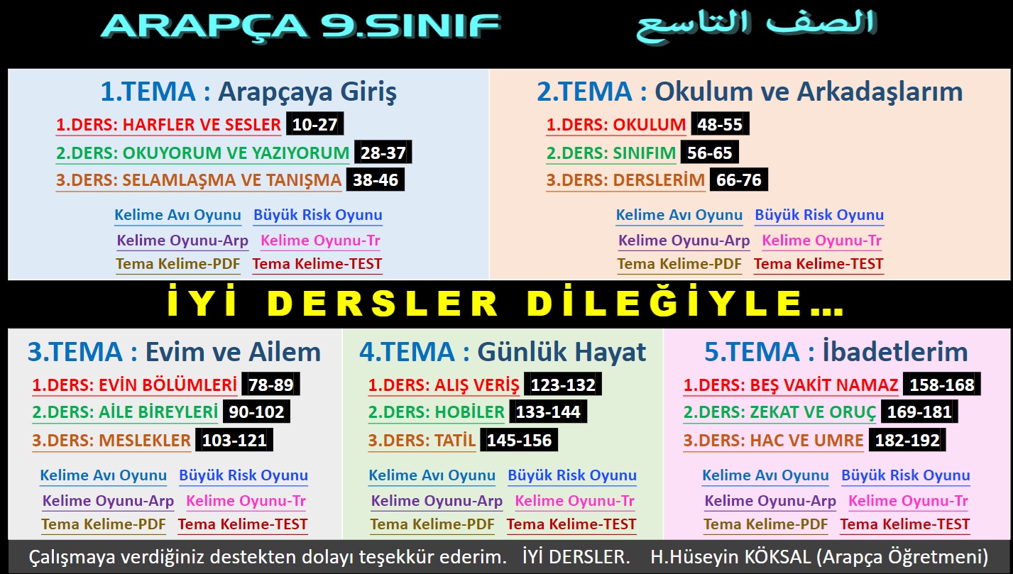 Arapça 9.Sınıf – İnteraktif Örnek Çalışma